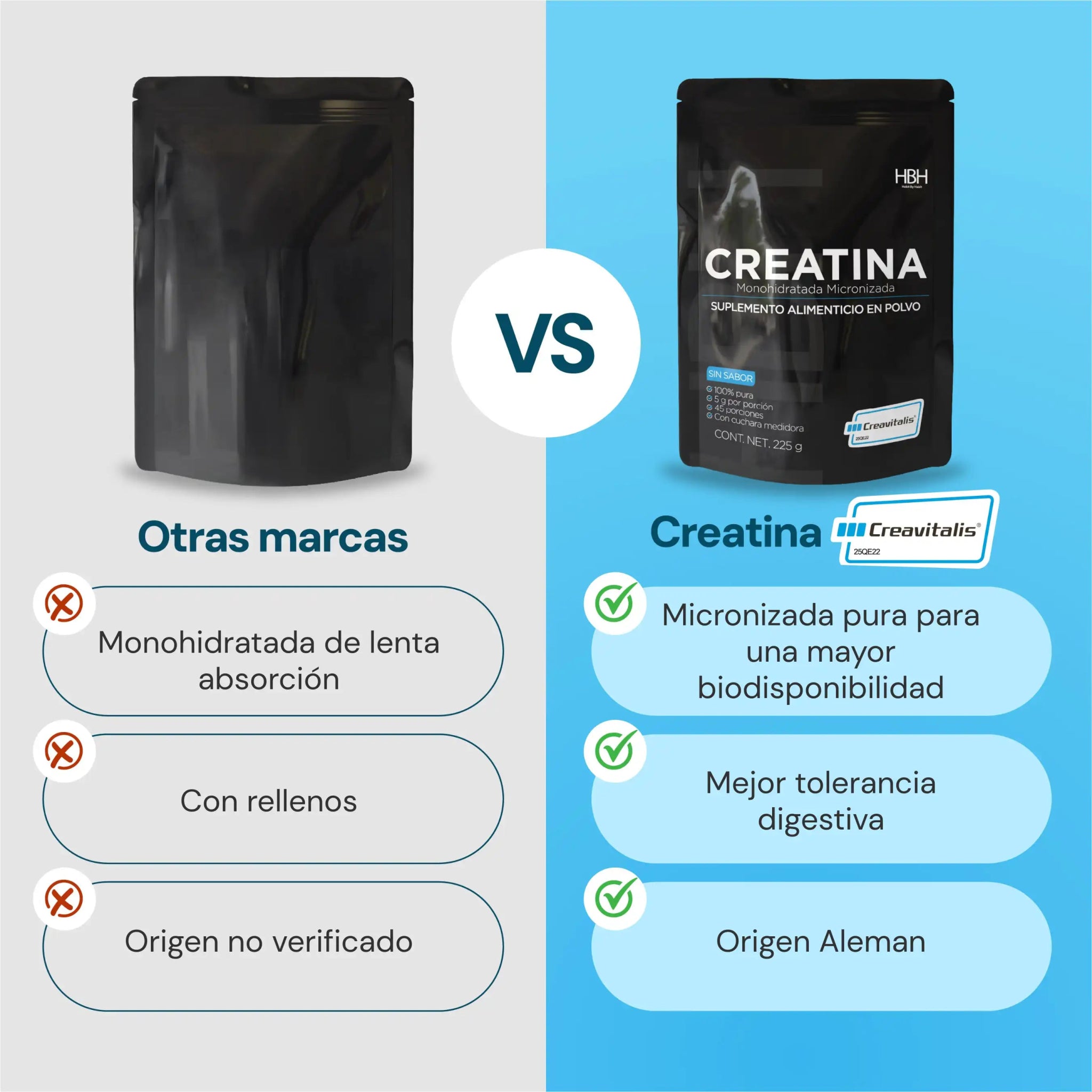 HBH Suplementos Creatina Monohidratada Micronizada Creavitalis® con 5 g por porción, Sin Sabor, 225 g, 45 porciones - HBH