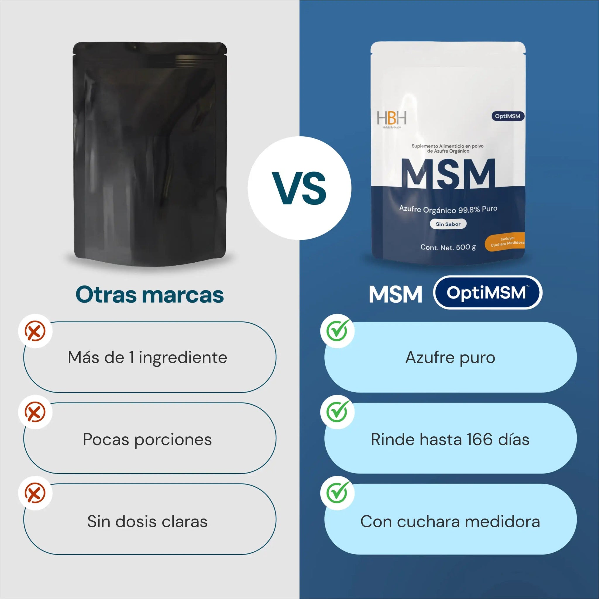HBH Suplementos OptiMSM® MSM de Alta Pureza, Apoyo a Tejidos Conectivos y Bienestar General, Sin Sabor, 500 g, 166 porciones - HBH
