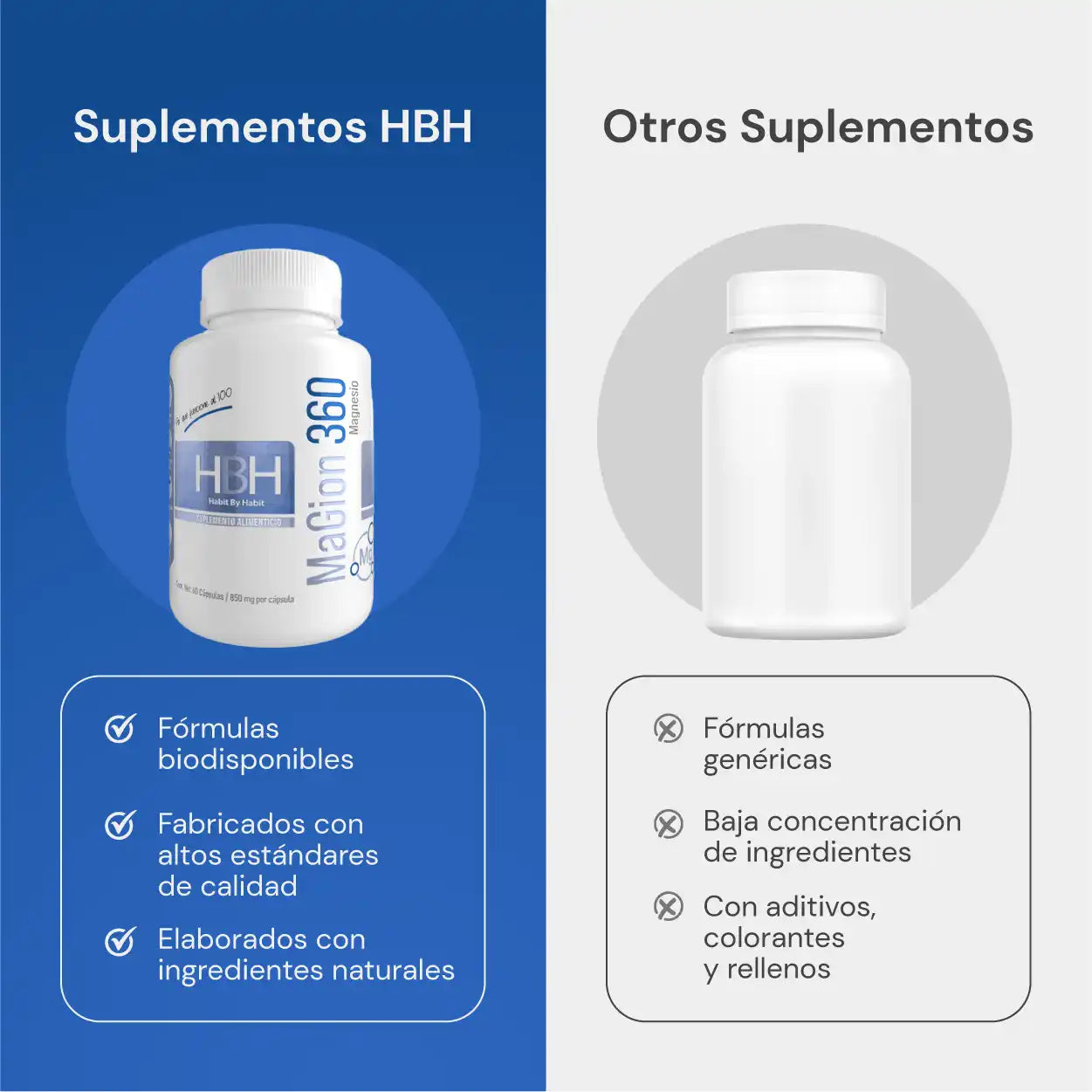 Comparativa entre Magion 360 y otros suplementos